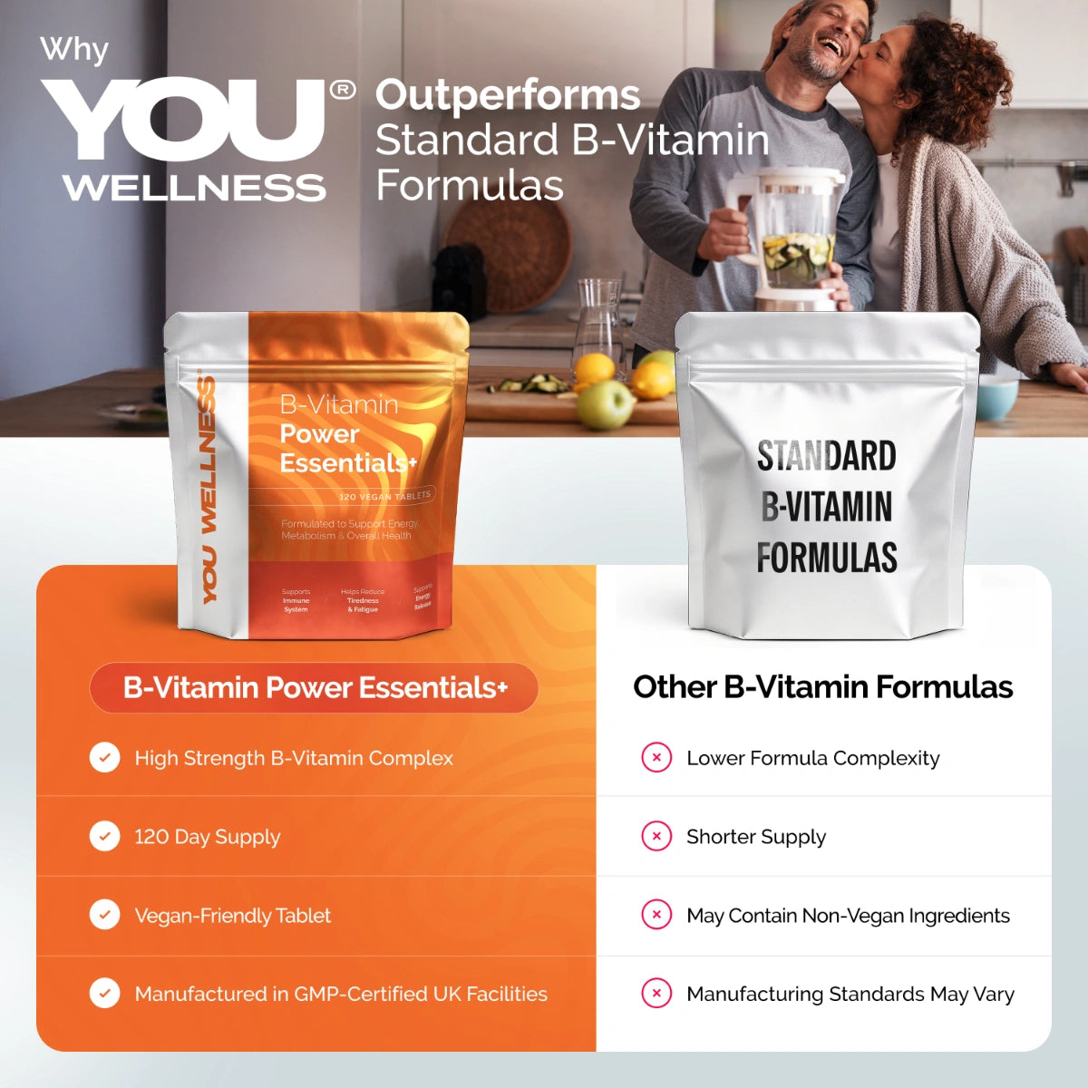YOU Wellness® B‑Vitamin Power Essentials+