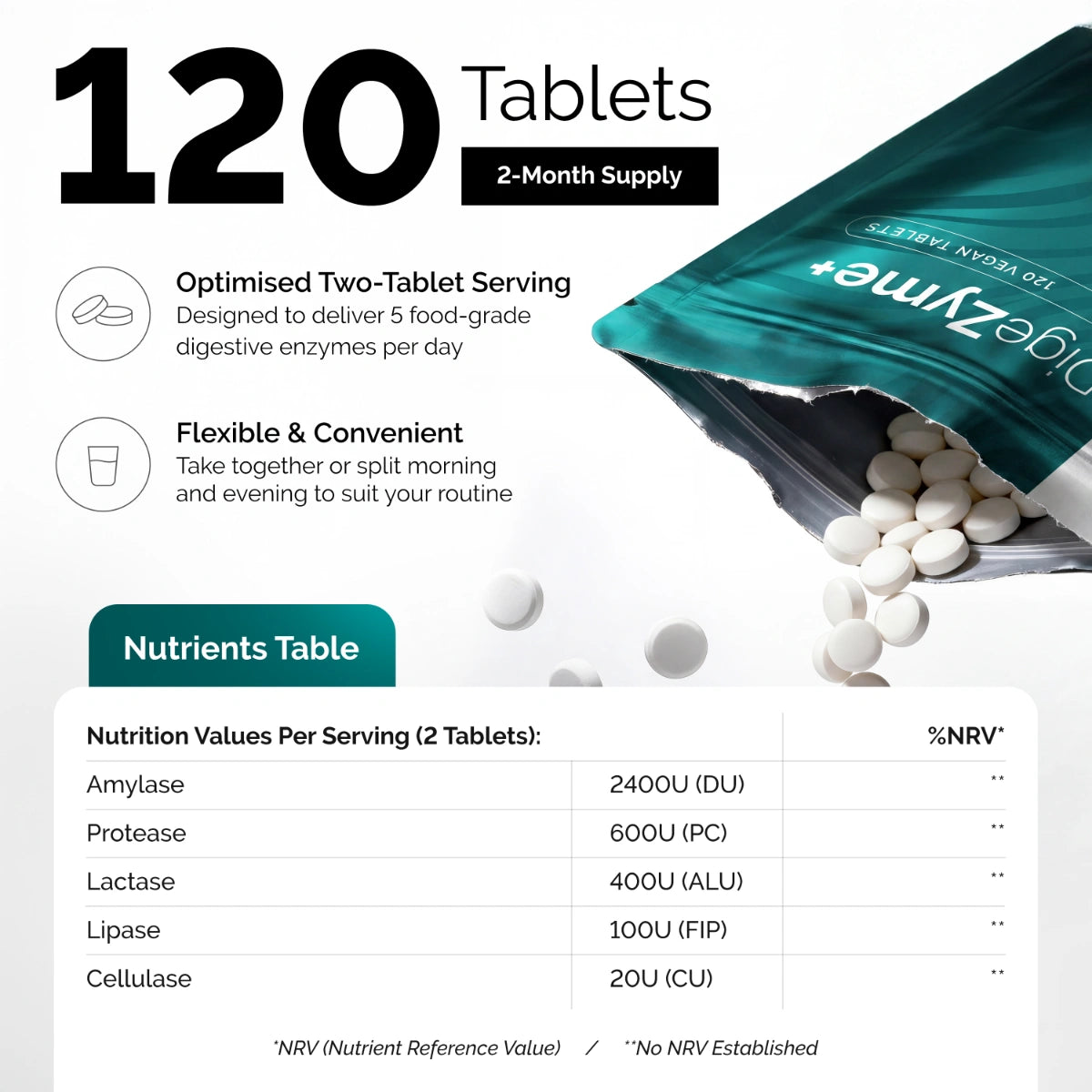 YOU Wellness® DigeZyme+