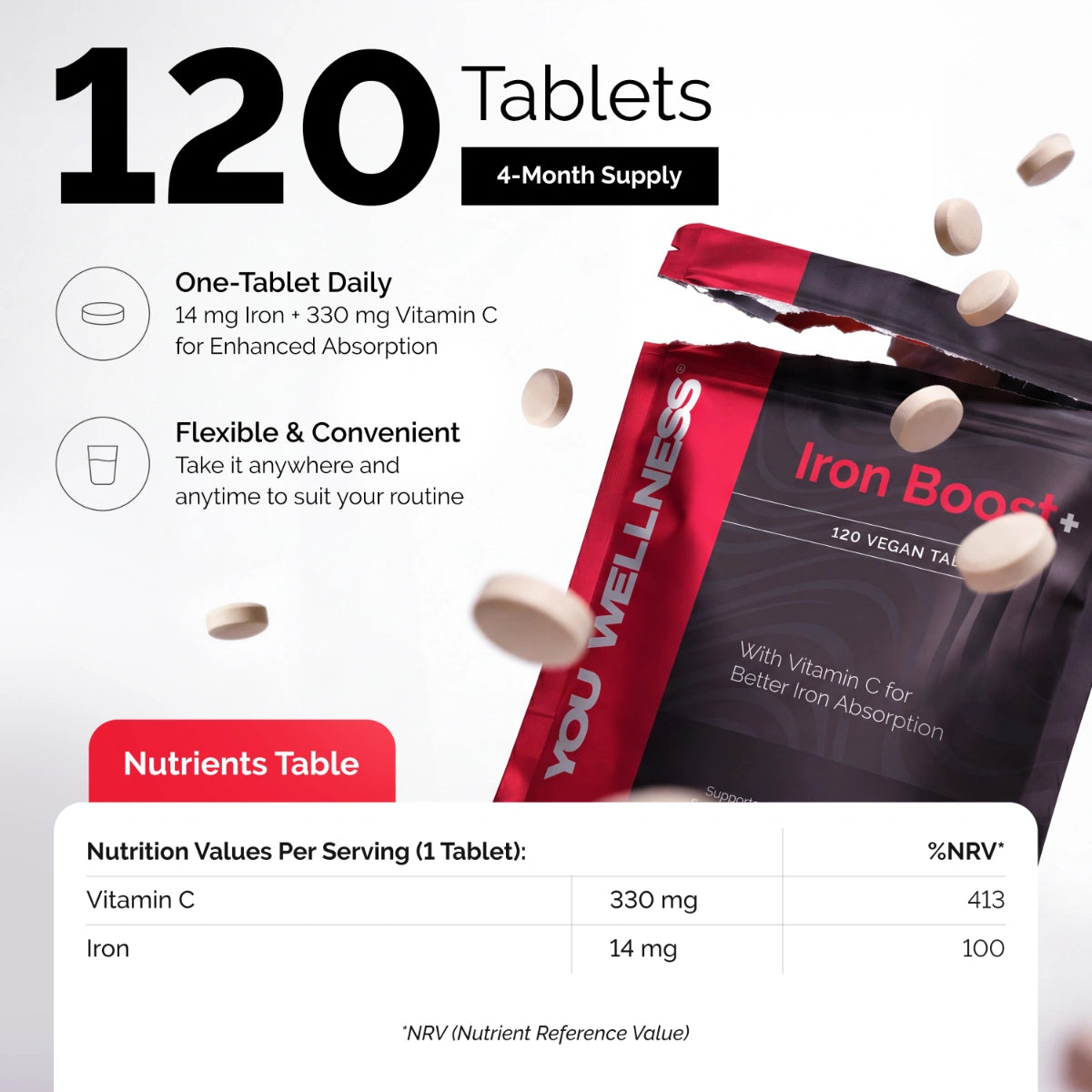 YOU Wellness® Iron Boost+