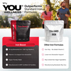YOU Wellness® Iron Boost+