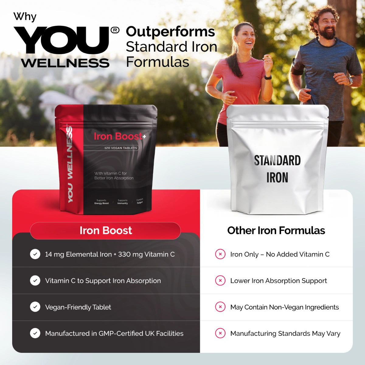 YOU Wellness® Iron Boost+