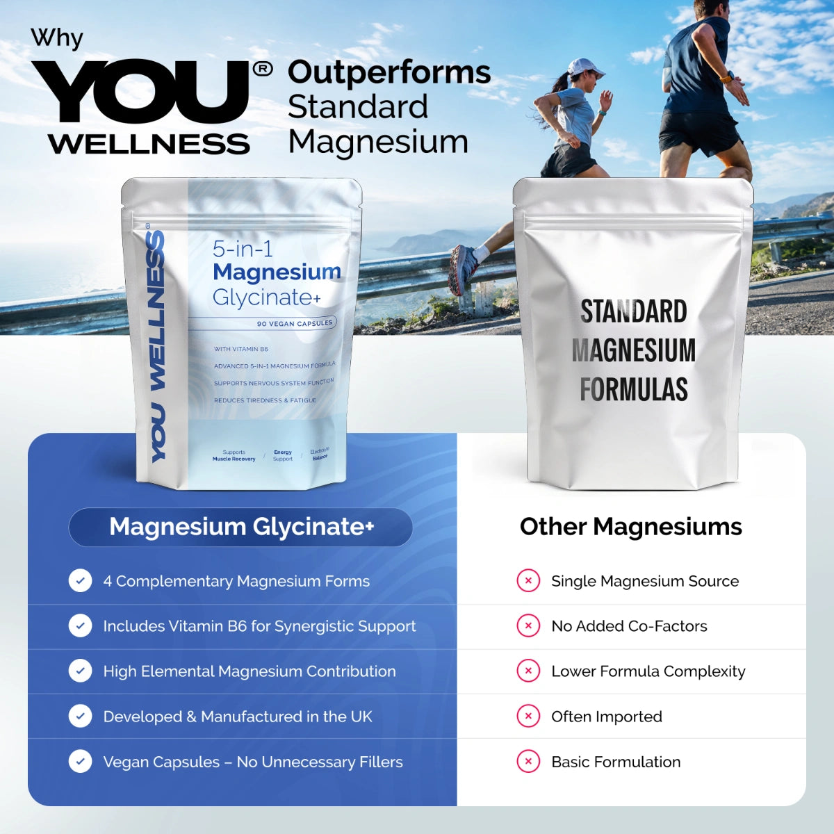 YOU Wellness® Magnesium Glycinate+