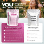 YOU Wellness® Multi Collagen Complex+