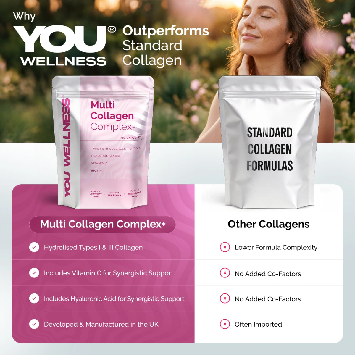 YOU Wellness® Multi Collagen Complex+