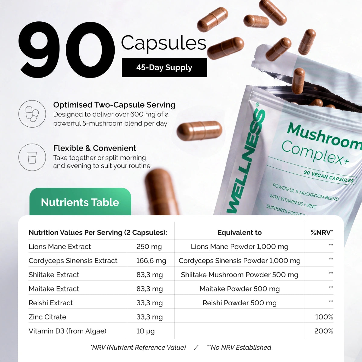YOU Wellness® Mushroom Complex+