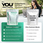 YOU Wellness® Mushroom Complex+