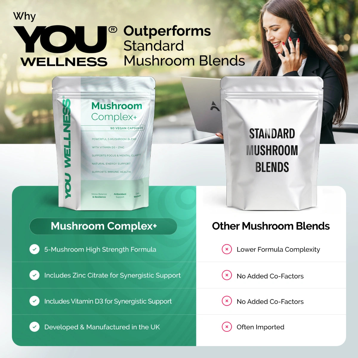 YOU Wellness® Mushroom Complex+