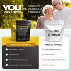 YOU Wellness® Vitamin D3 + K2 (MK‑7)