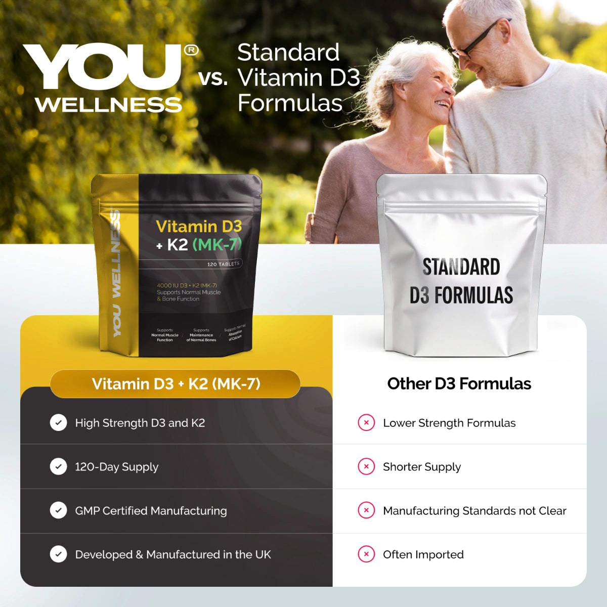 YOU Wellness® Vitamin D3 + K2 (MK‑7)